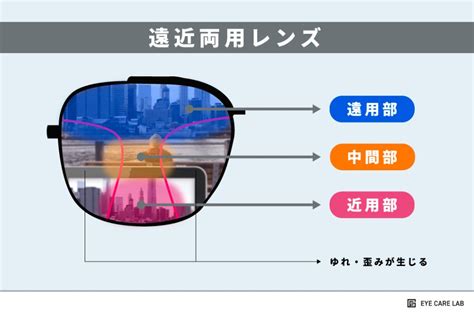 道具眼鏡|遠近両用メガネとは 